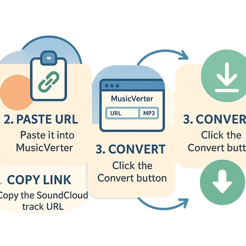 SoundCloud Downloader