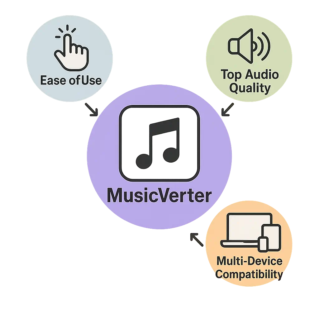 SoundCloud Downloader
