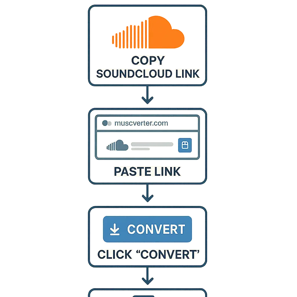 SoundCloud Downloader