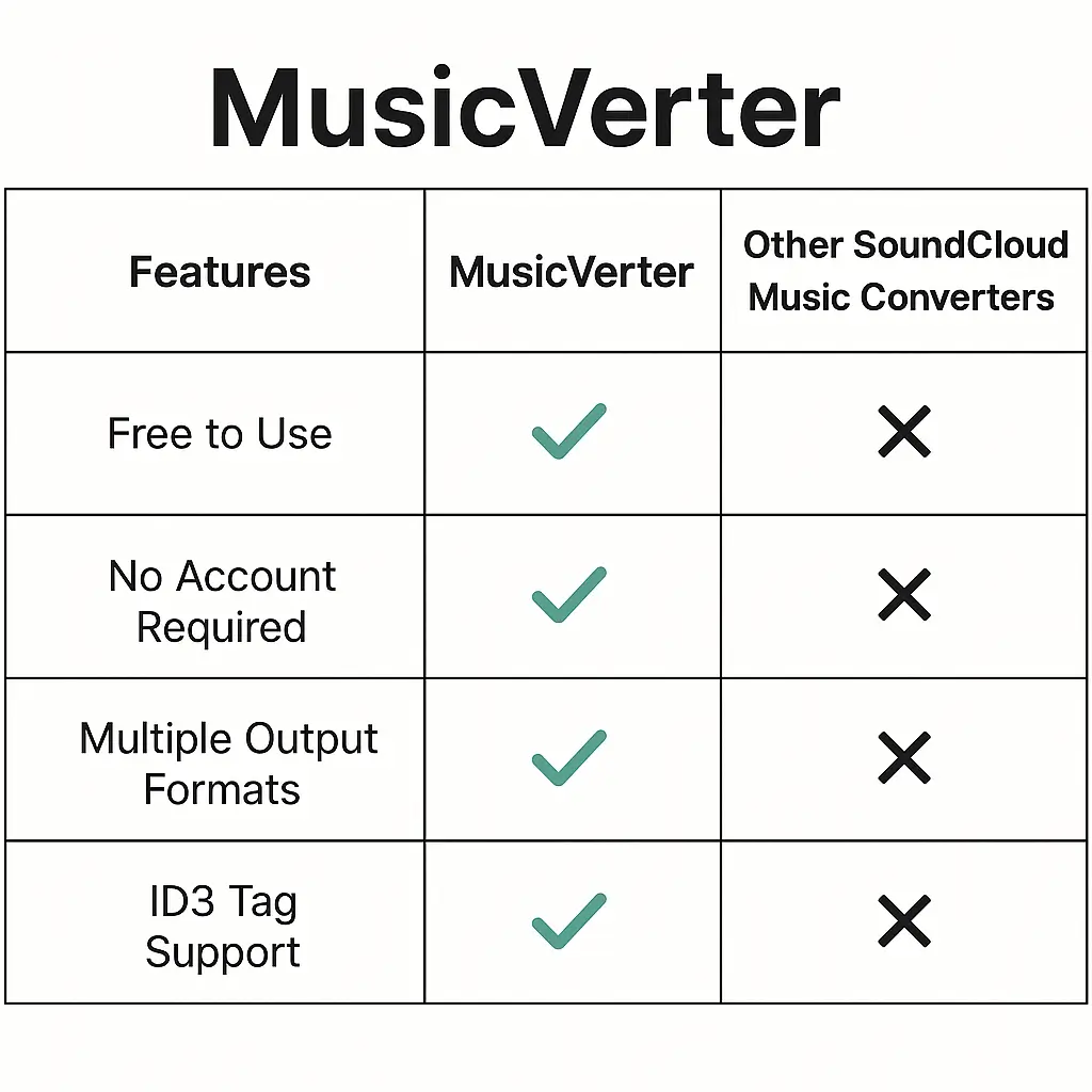 SoundCloud Downloader