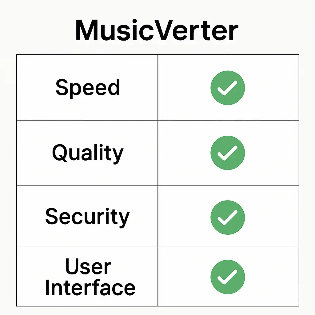 SoundCloud Downloader