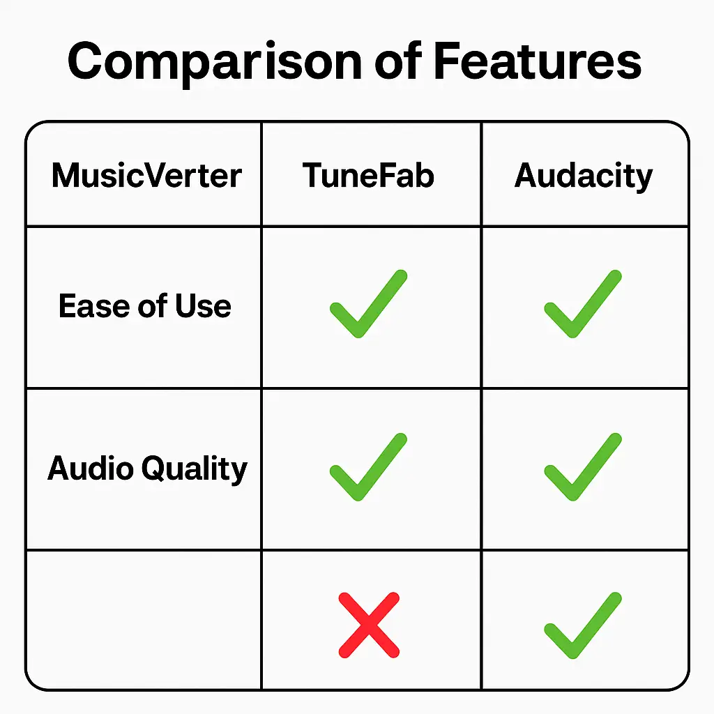 SoundCloud Downloader