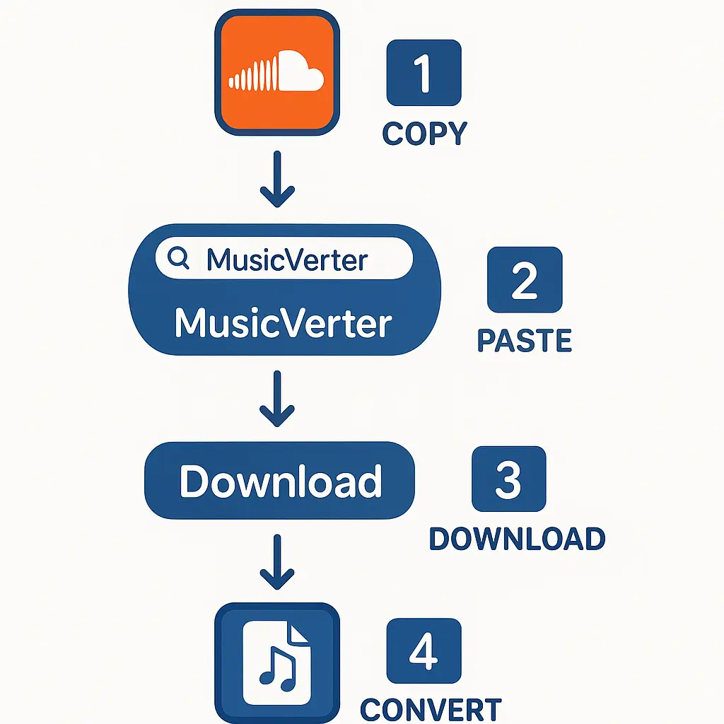 SoundCloud Downloader