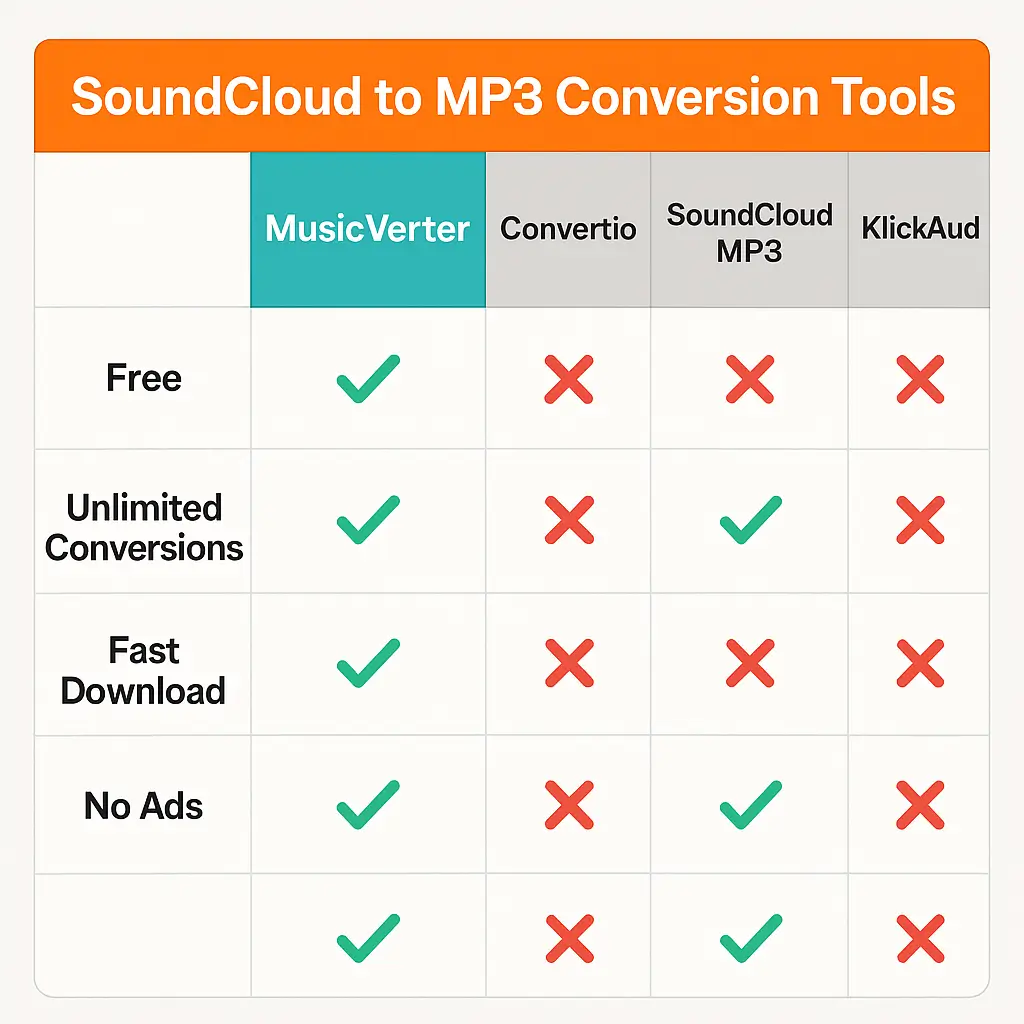 SoundCloud Downloader