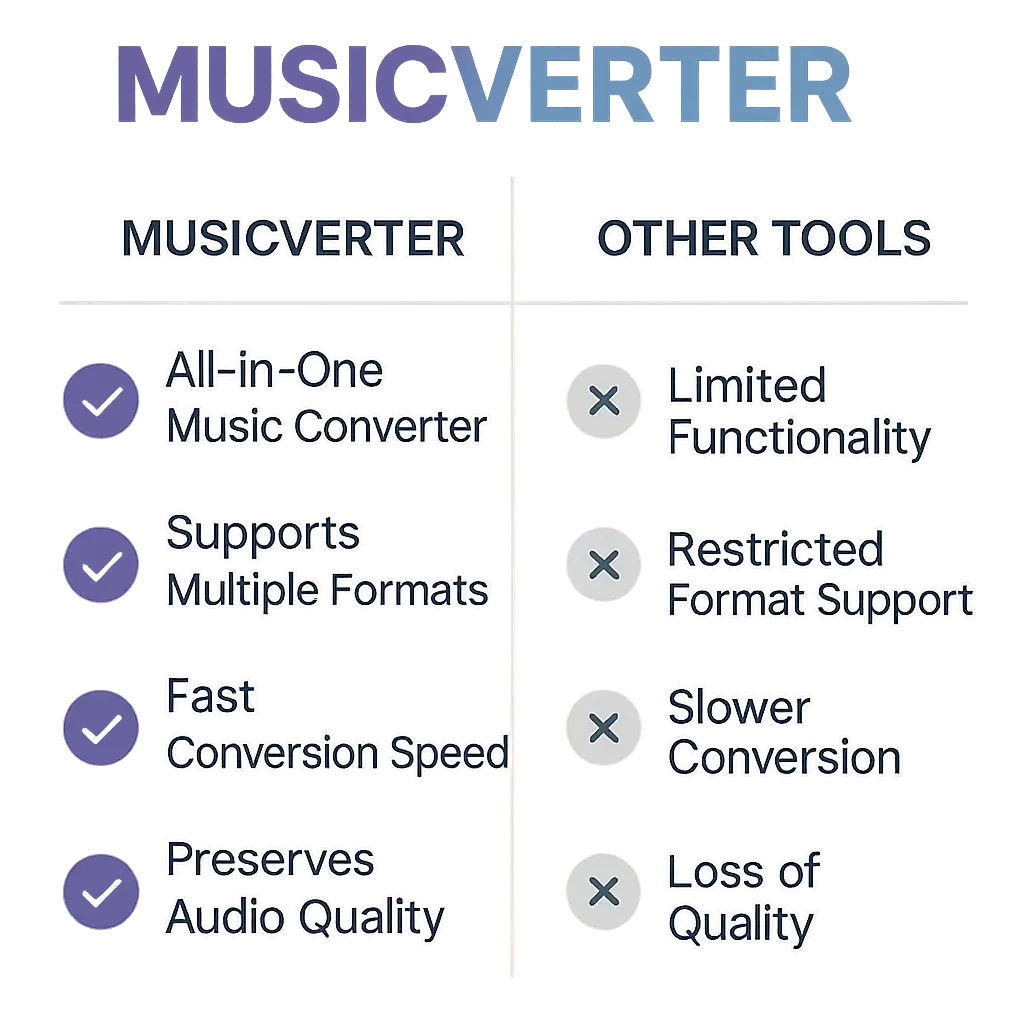 SoundCloud Downloader