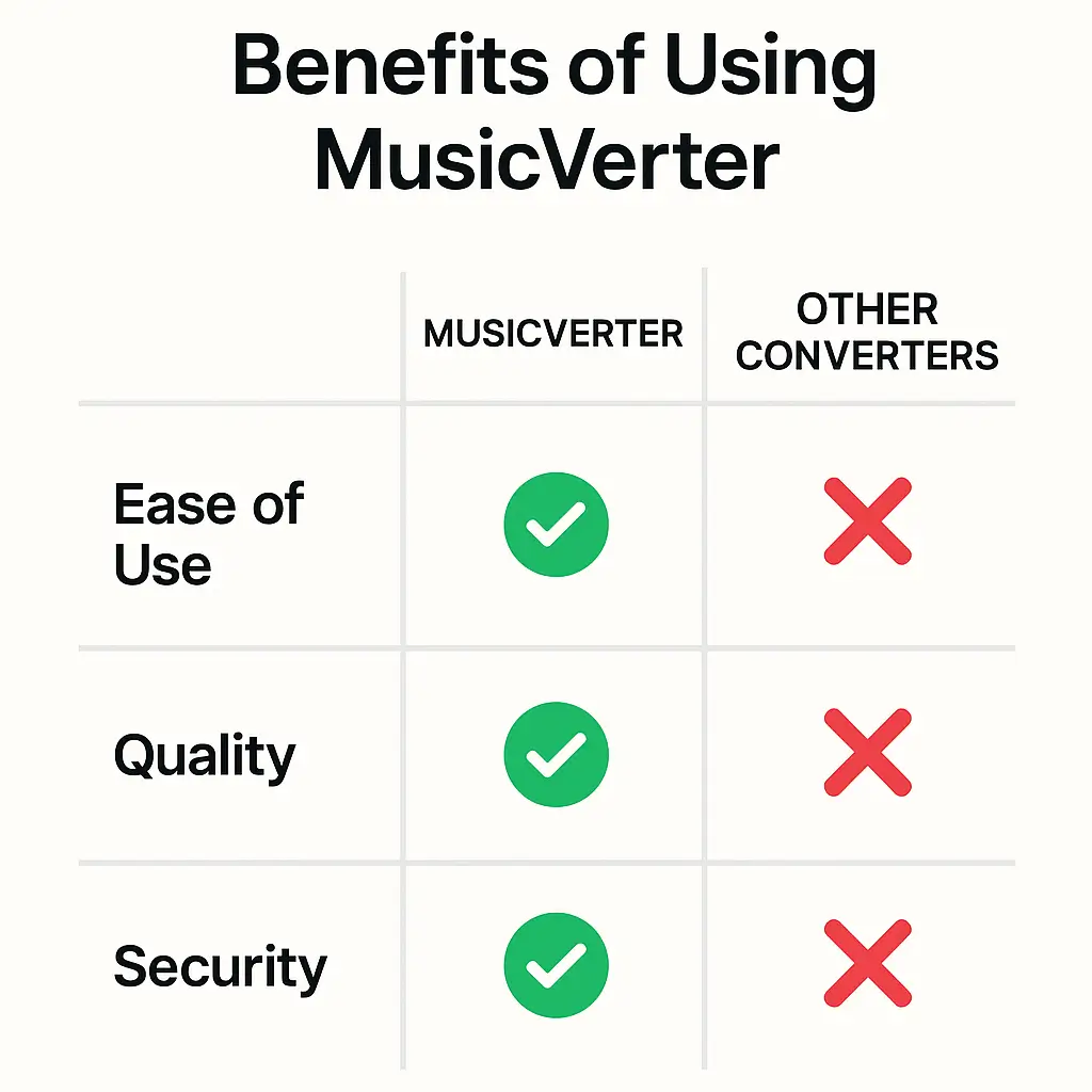 SoundCloud Downloader