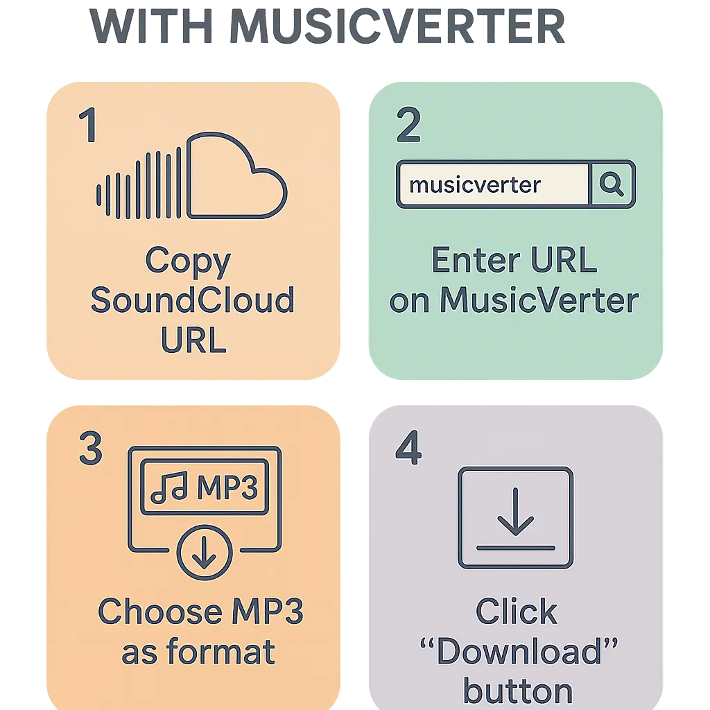 SoundCloud Downloader