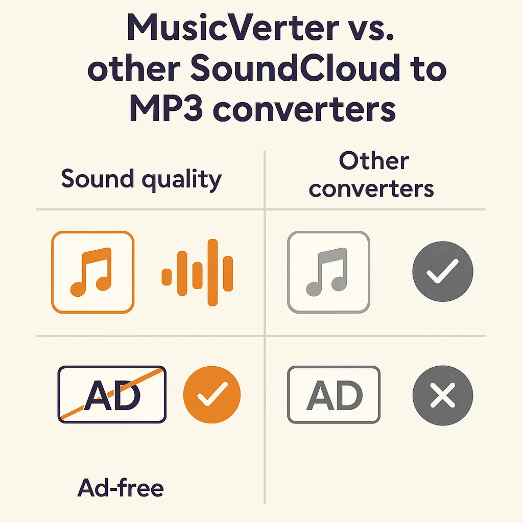 SoundCloud Downloader
