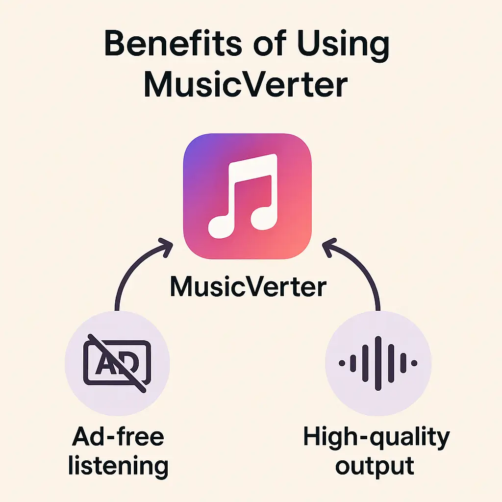 SoundCloud Downloader