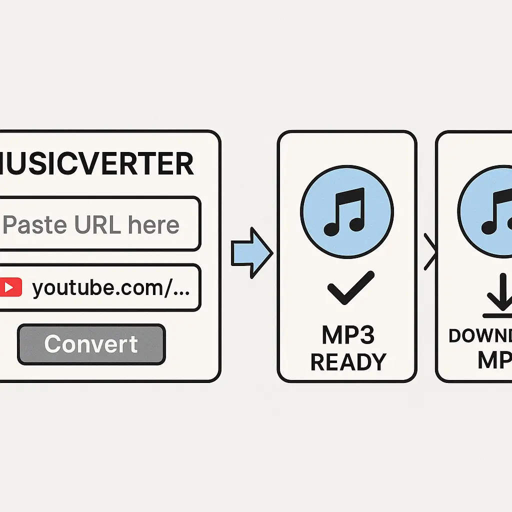SoundCloud Downloader