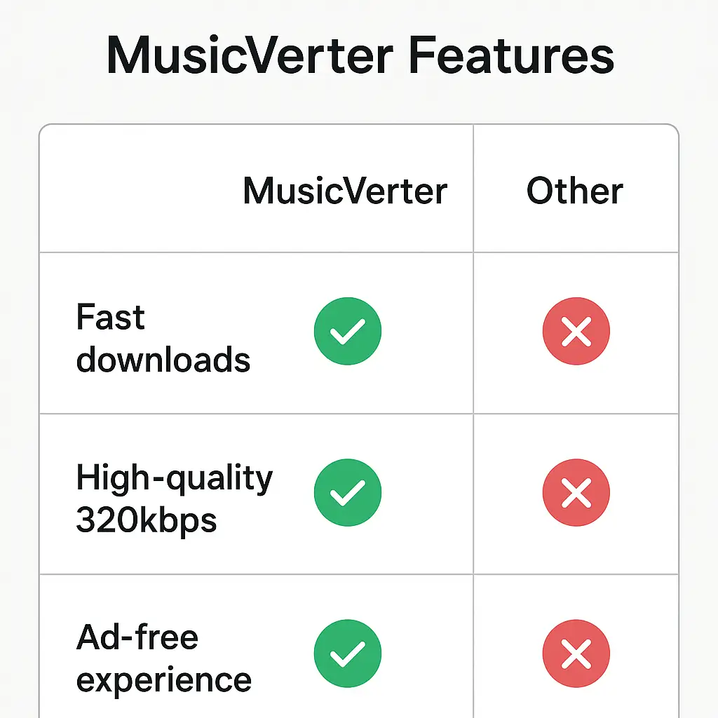 SoundCloud Downloader
