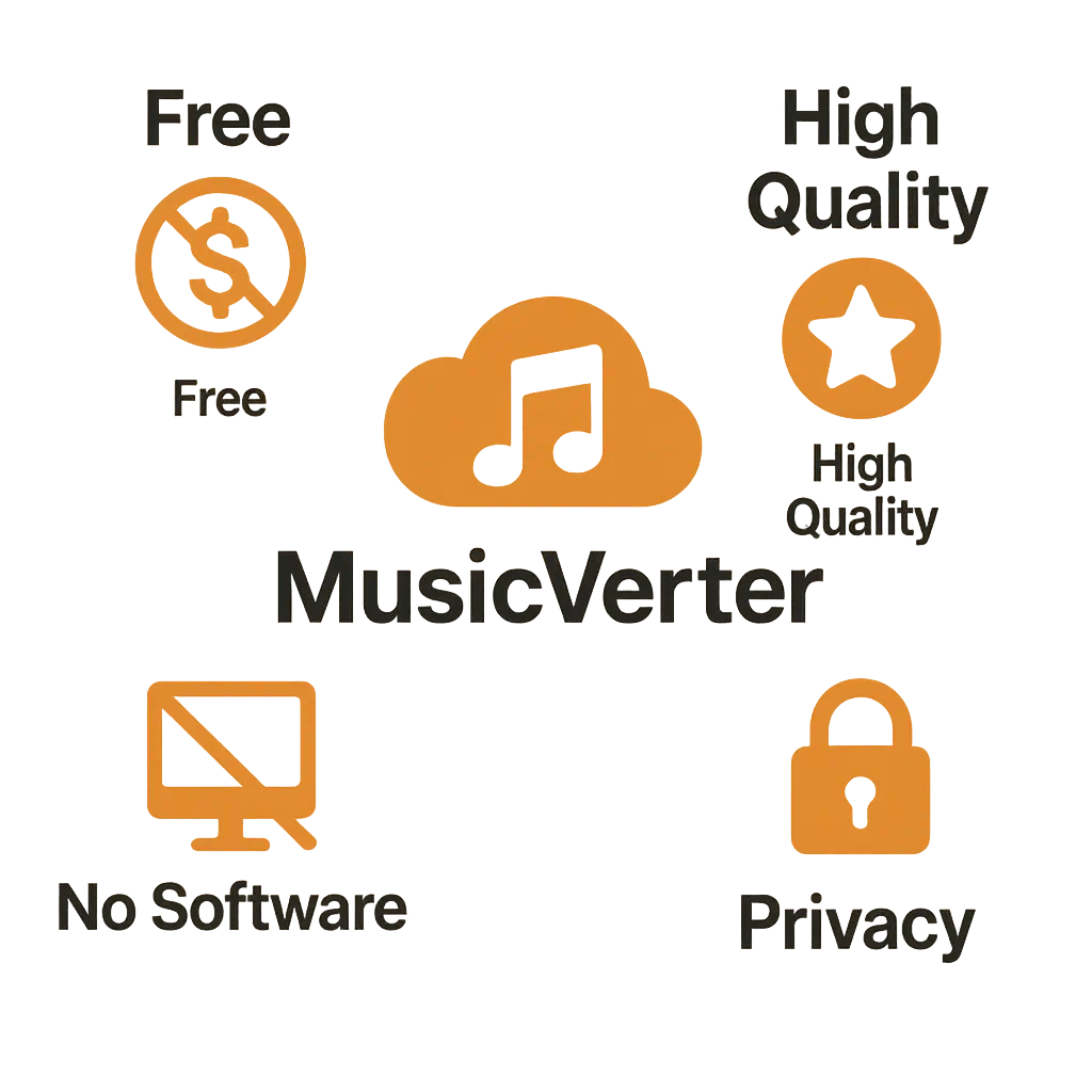 SoundCloud Downloader