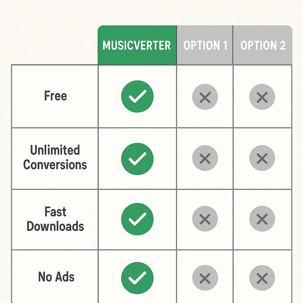 SoundCloud Downloader