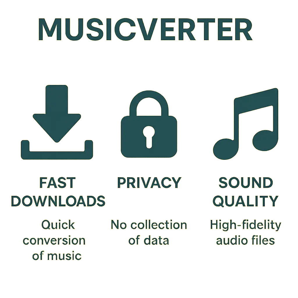 SoundCloud Downloader