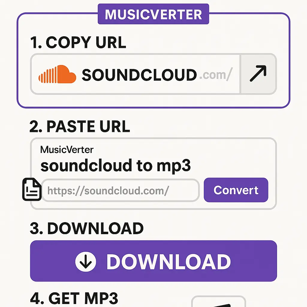 SoundCloud Downloader