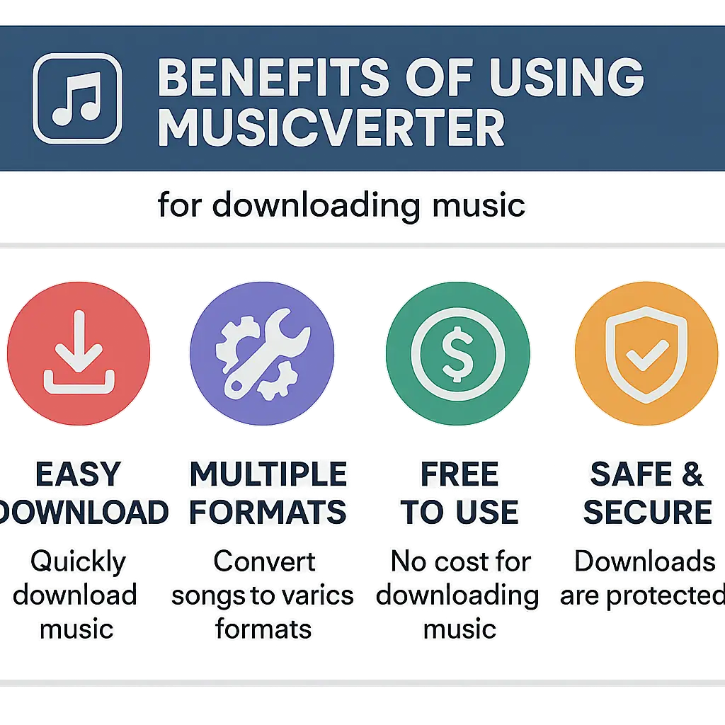SoundCloud Downloader