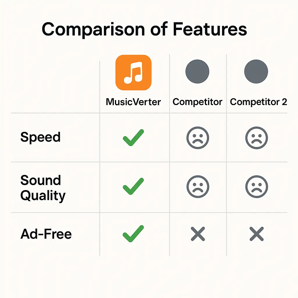 SoundCloud Downloader