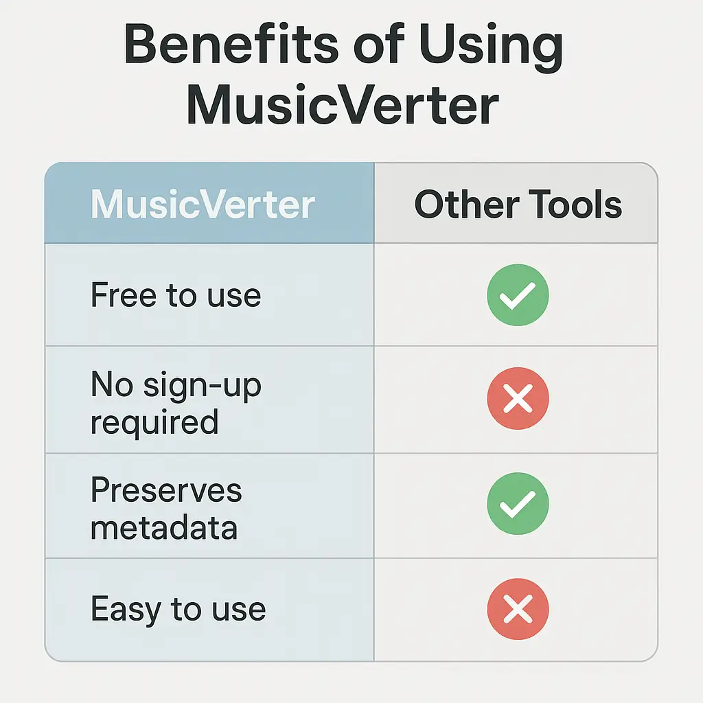 SoundCloud Downloader