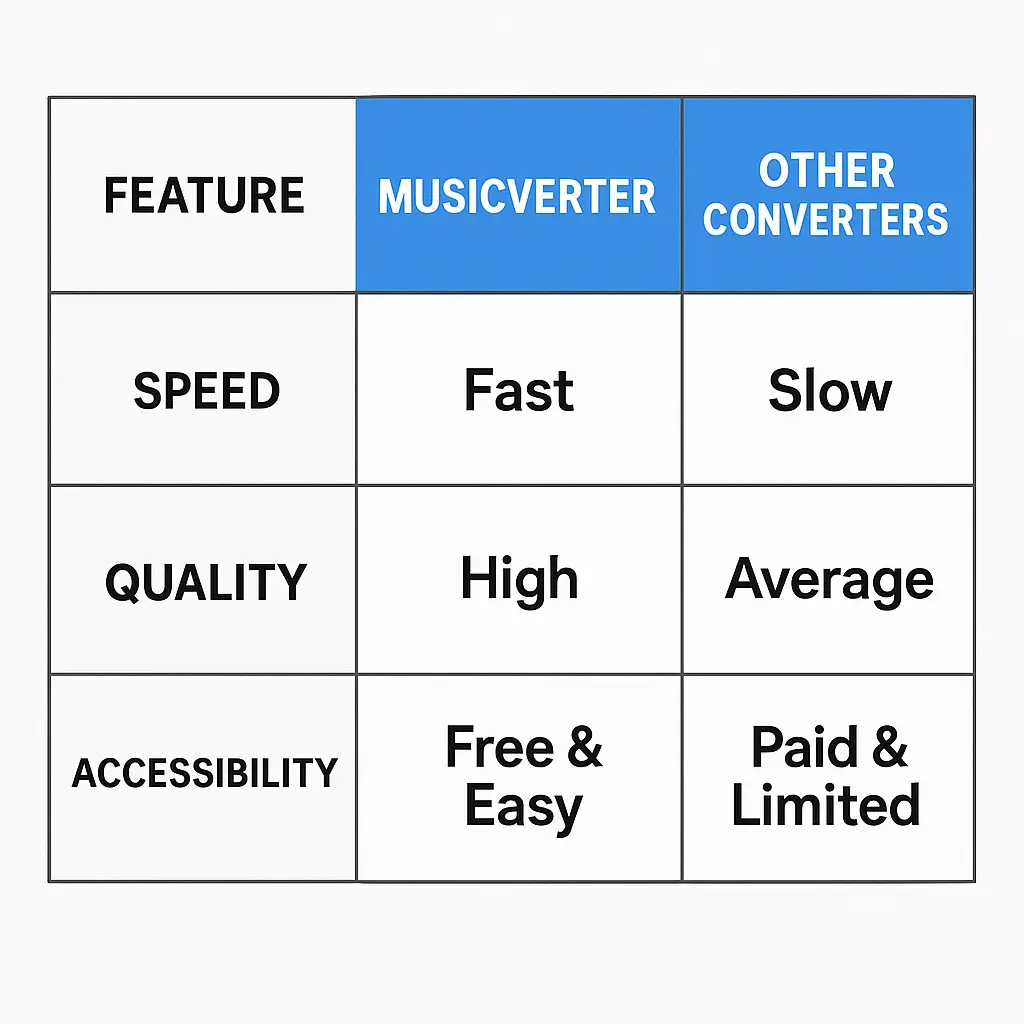 SoundCloud Downloader