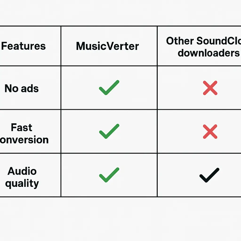 SoundCloud Downloader