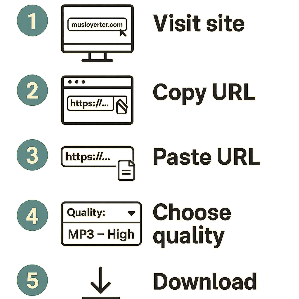 SoundCloud Downloader