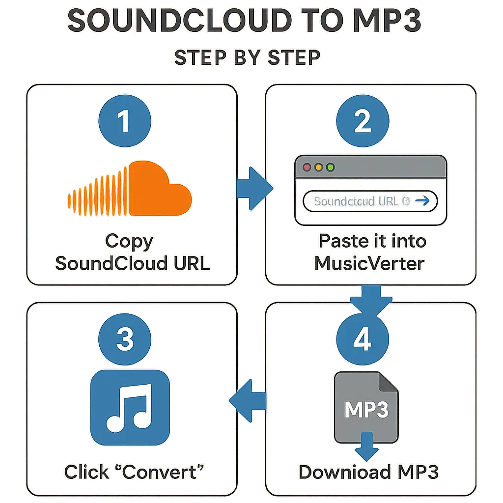 SoundCloud Downloader