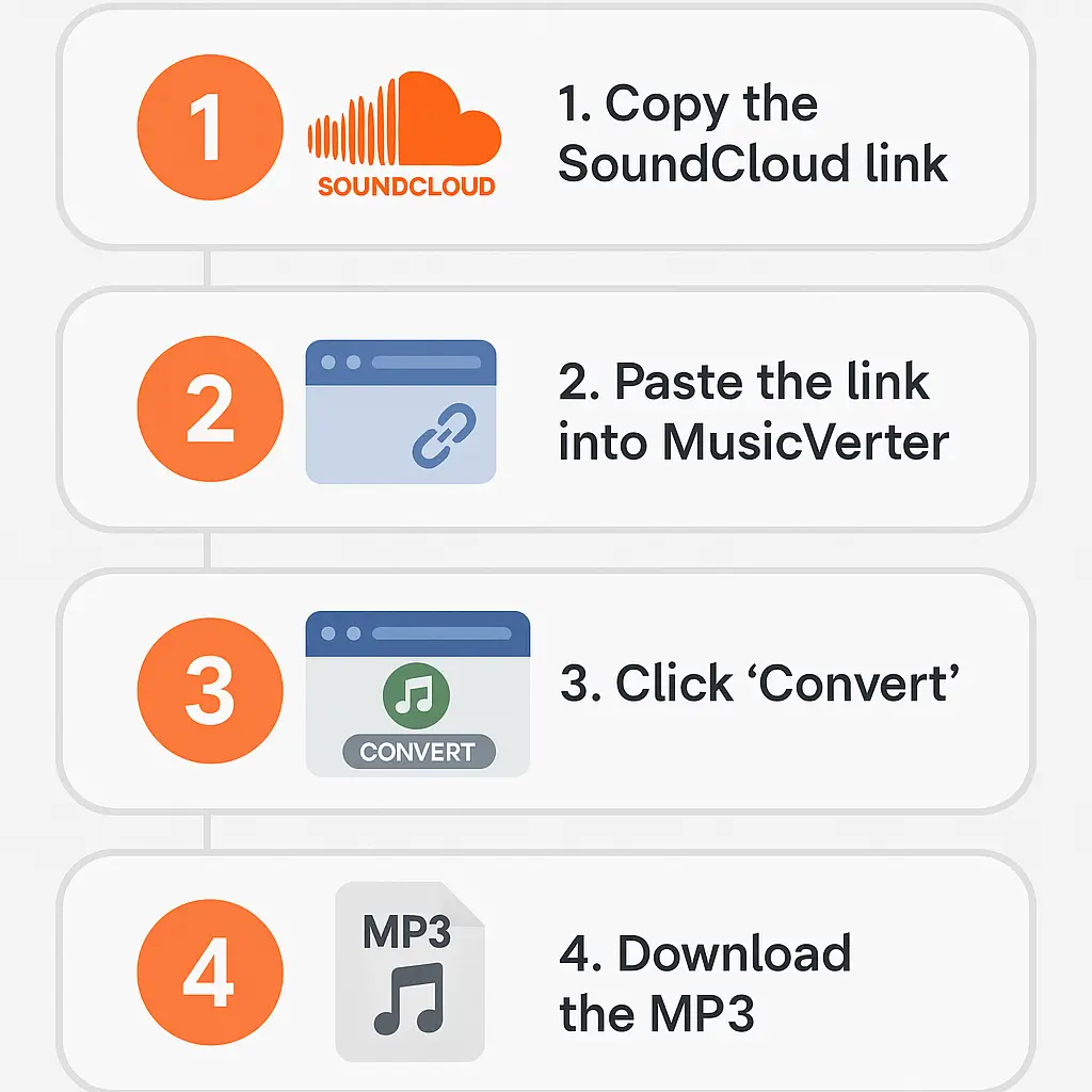 SoundCloud Downloader