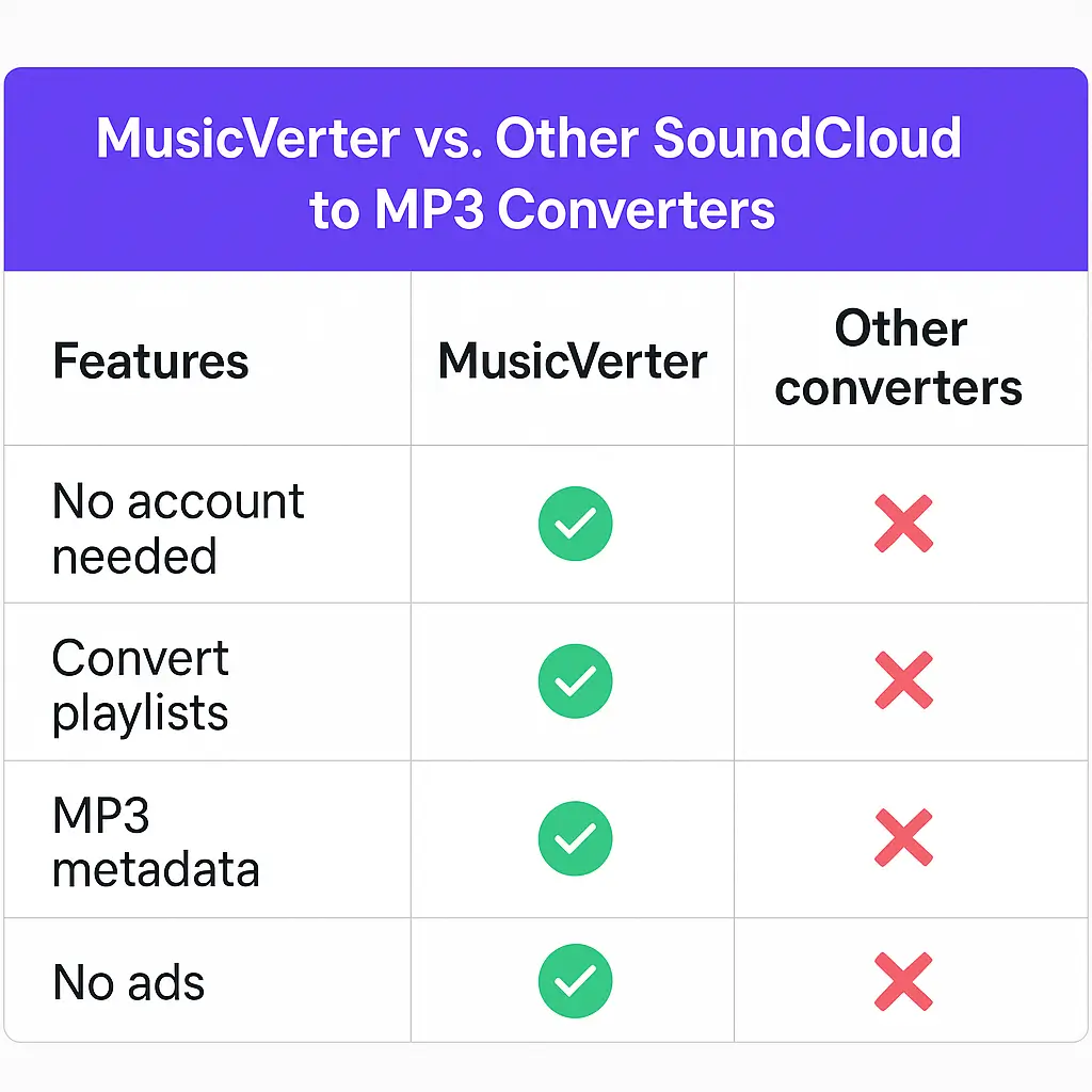 SoundCloud Downloader