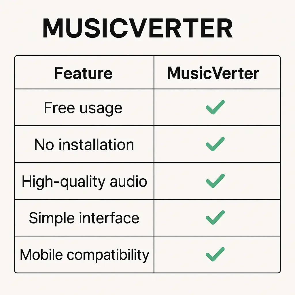 SoundCloud Downloader