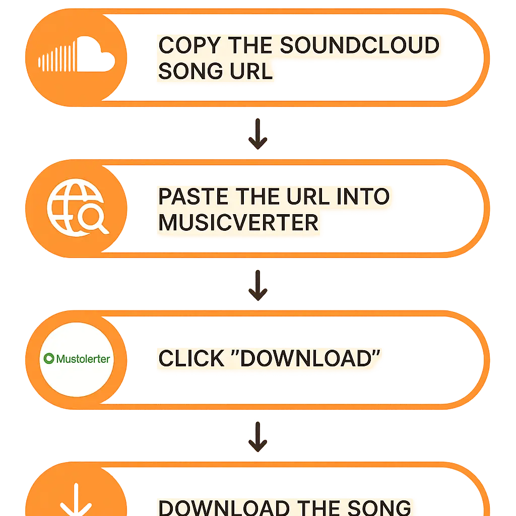 SoundCloud Downloader
