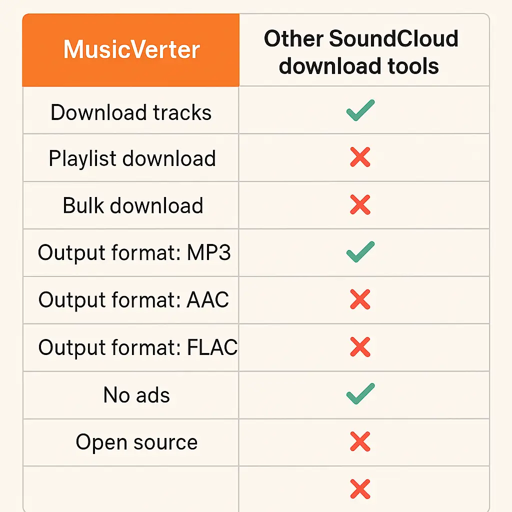SoundCloud Downloader