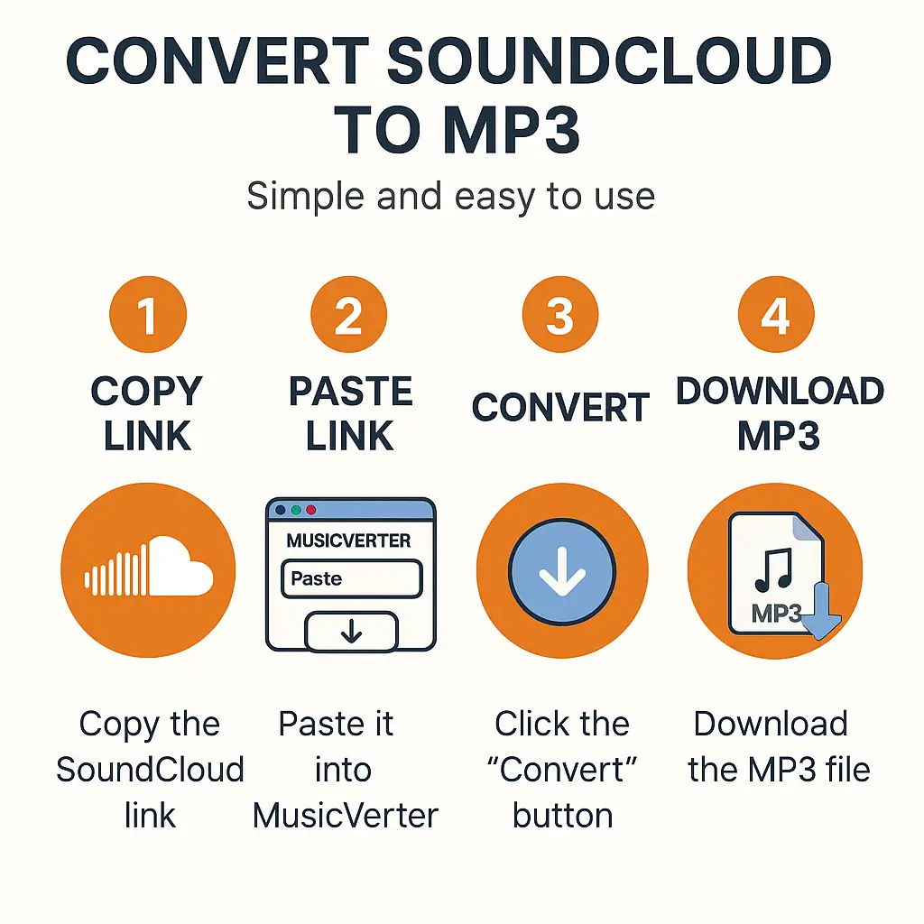 SoundCloud Downloader