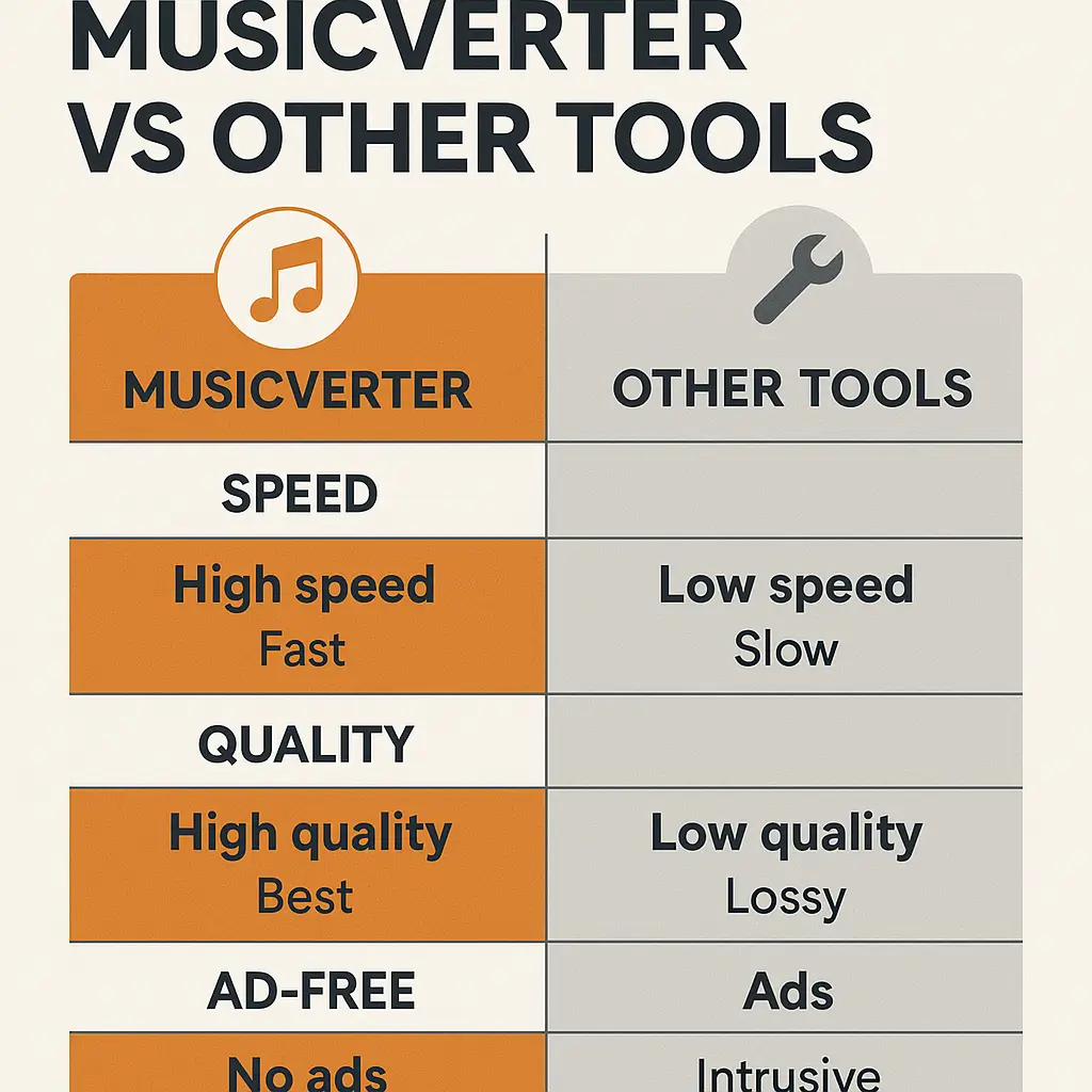 SoundCloud Downloader