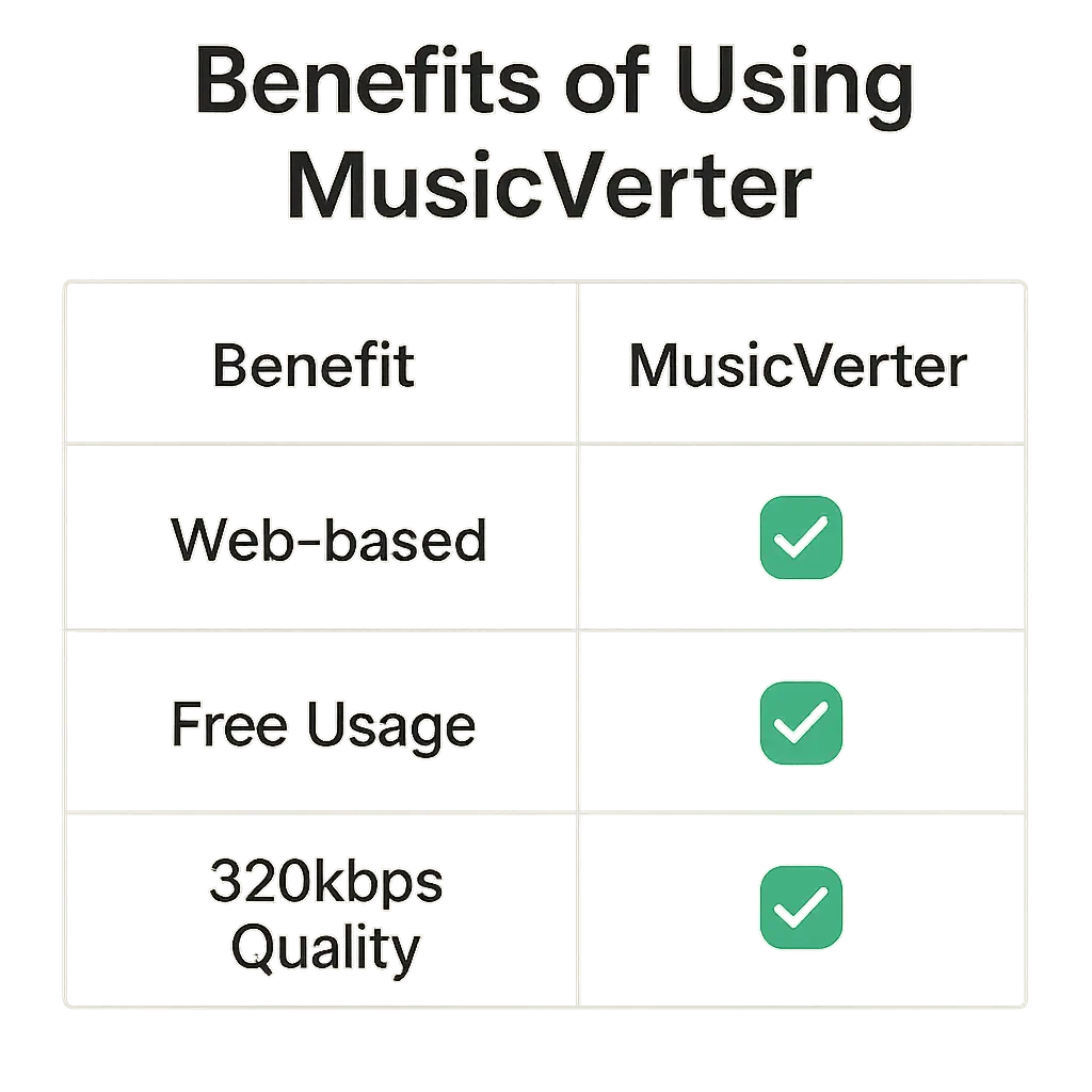 SoundCloud Downloader