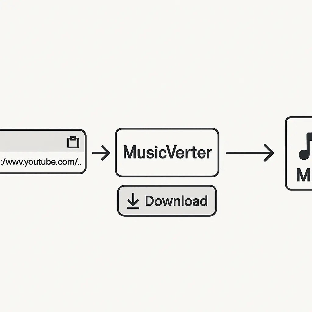 SoundCloud Downloader