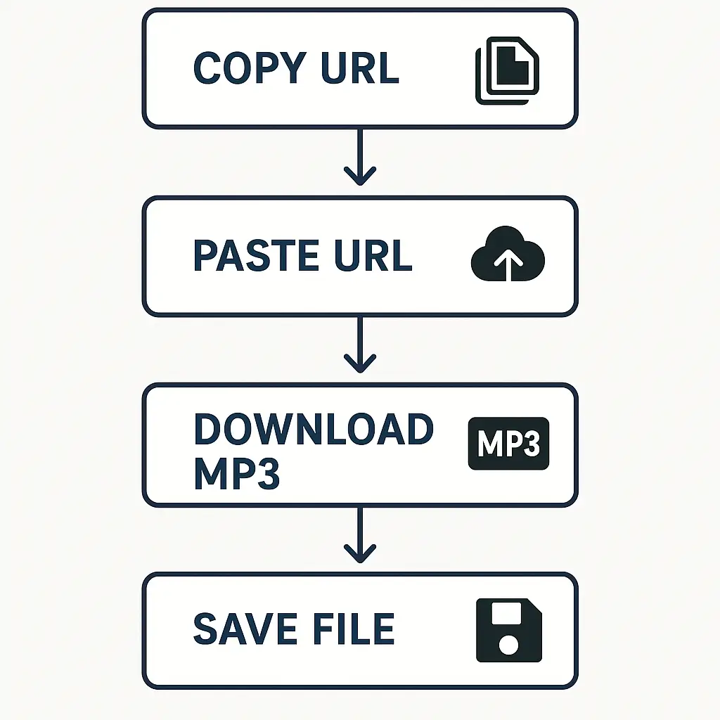 SoundCloud Downloader