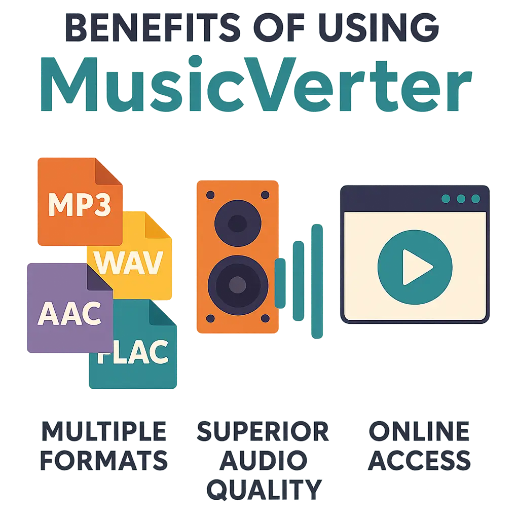 SoundCloud Downloader