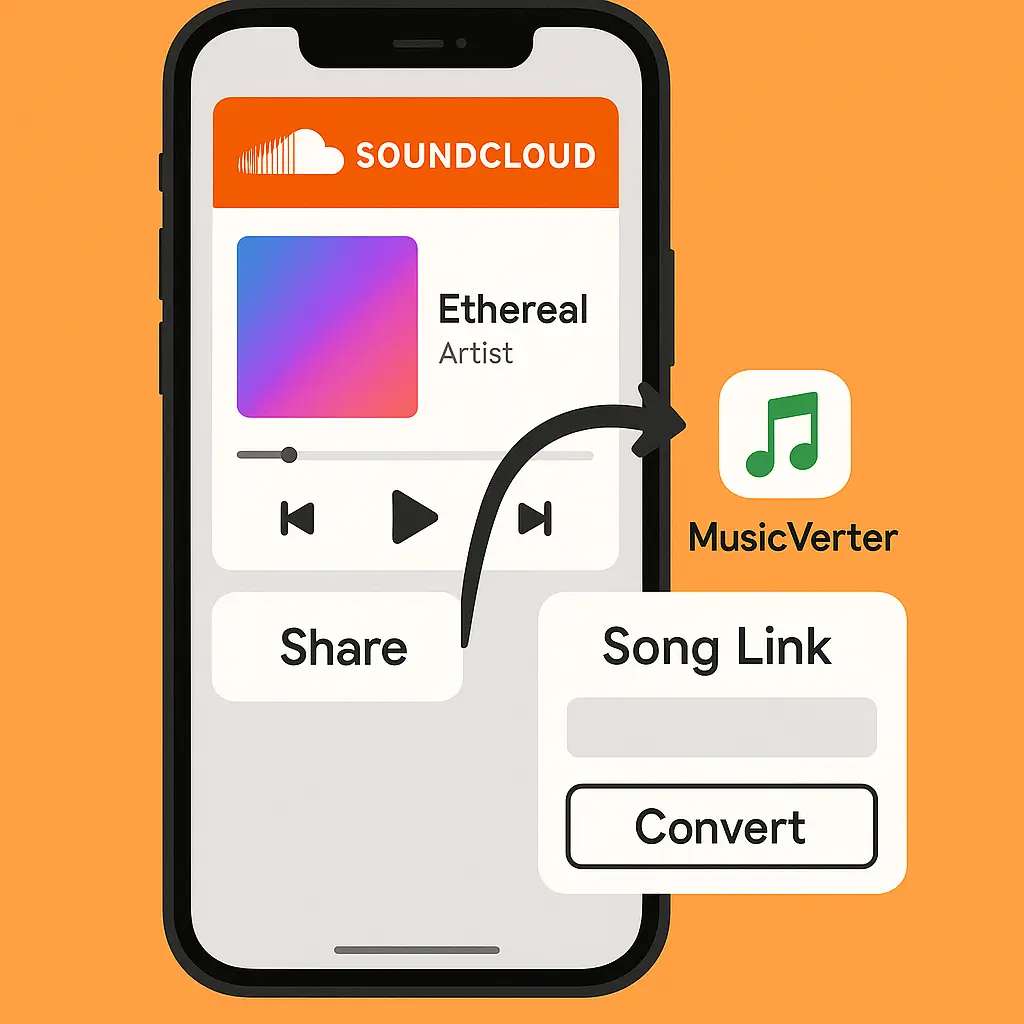 SoundCloud Downloader