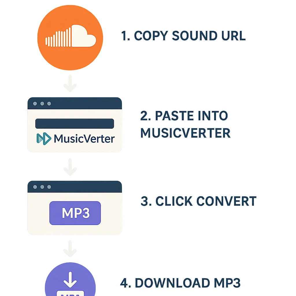SoundCloud Downloader