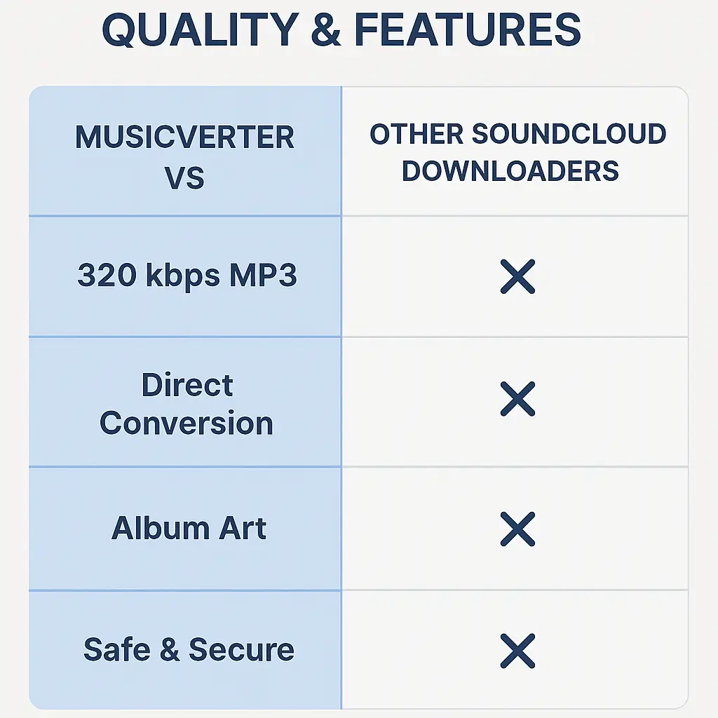 SoundCloud Downloader