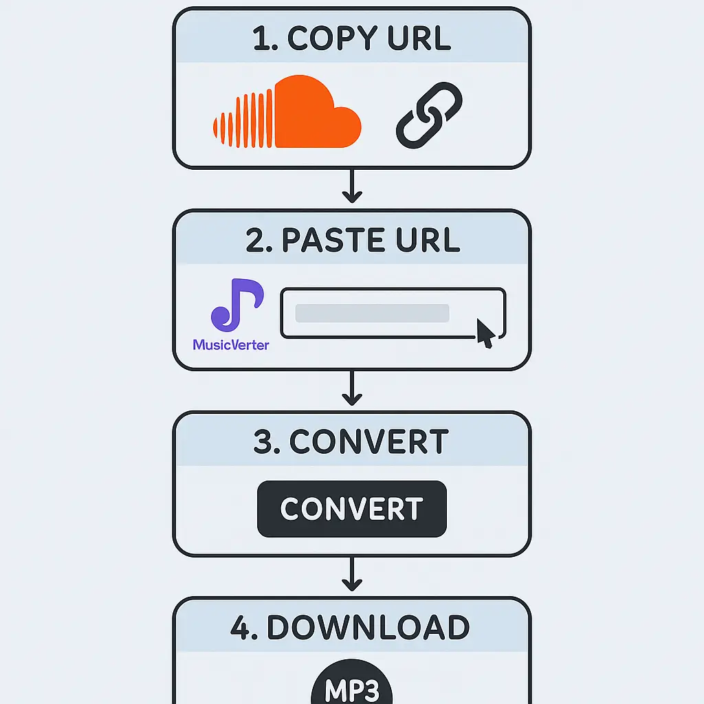 SoundCloud Downloader