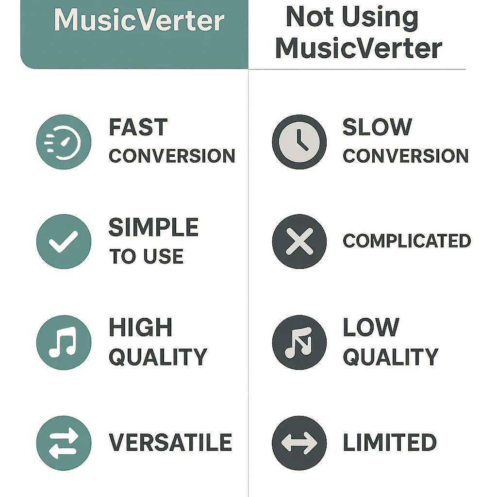 SoundCloud Downloader
