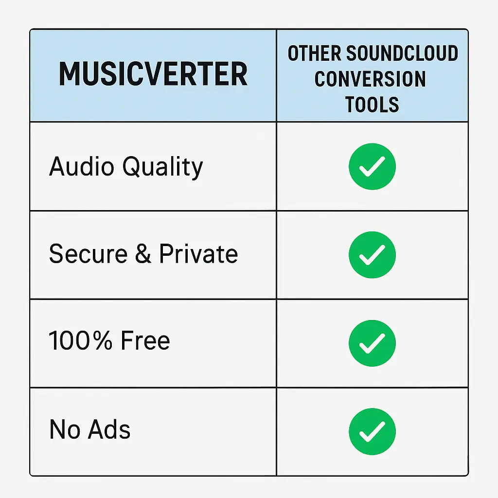 SoundCloud Downloader