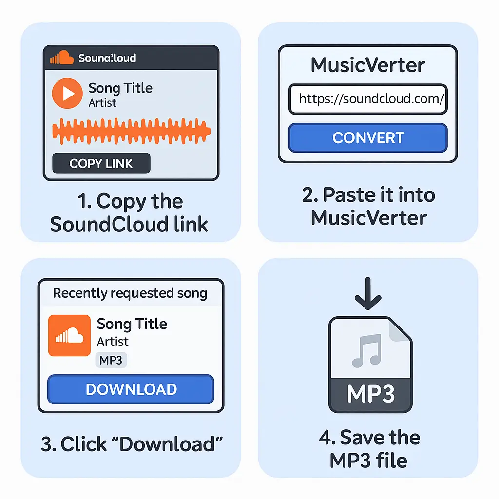 SoundCloud Downloader