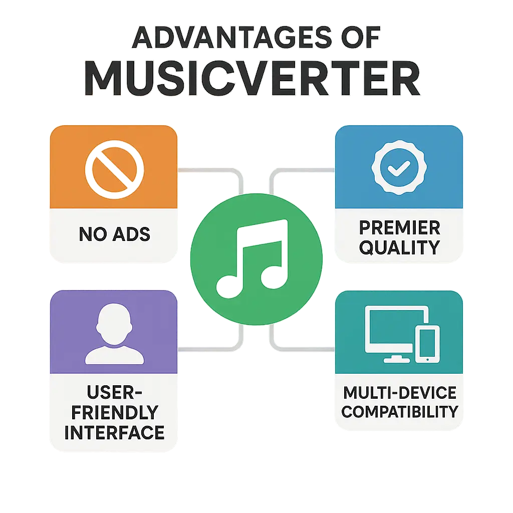 SoundCloud Downloader