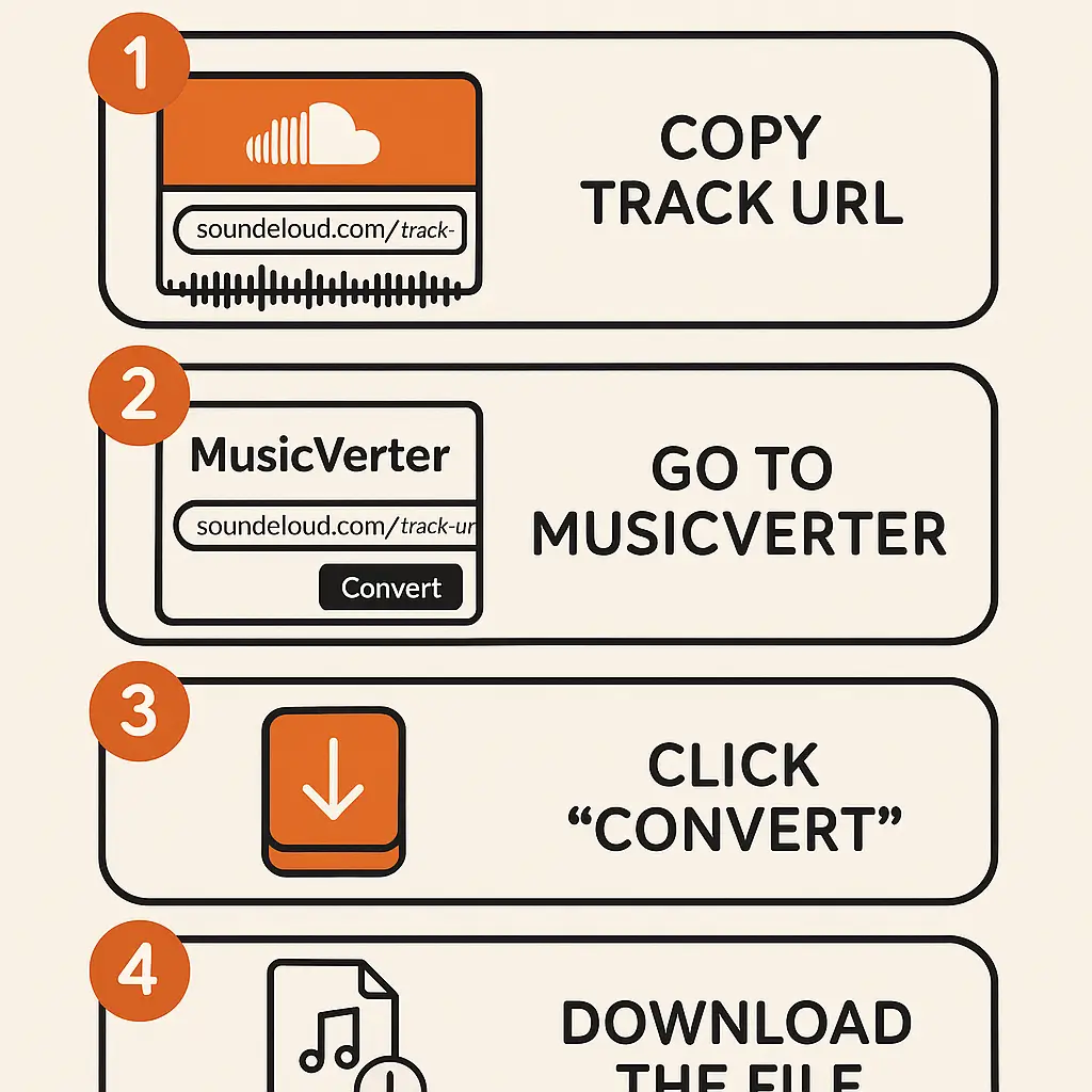 SoundCloud Downloader