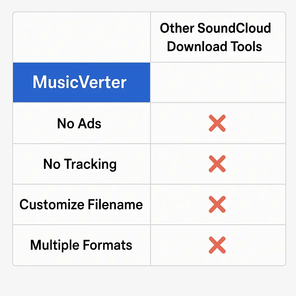 SoundCloud Downloader