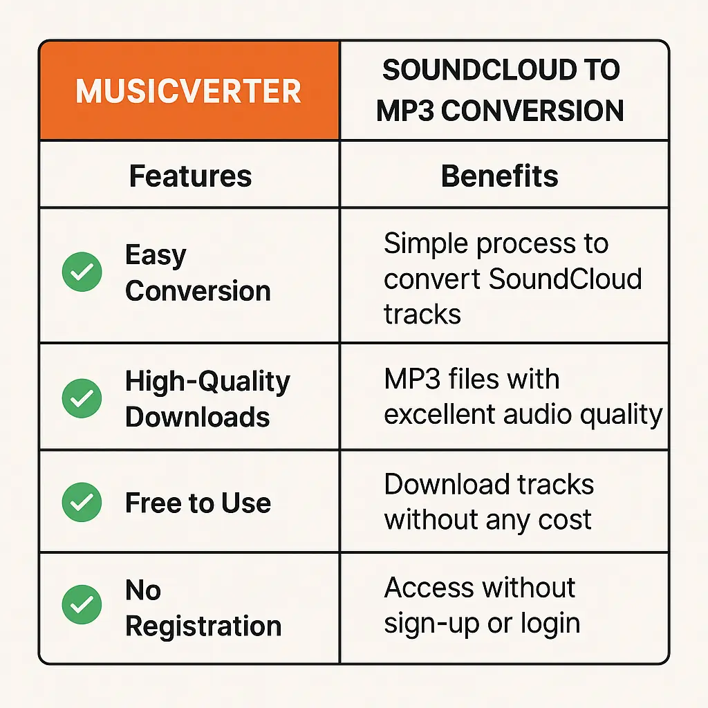 SoundCloud Downloader