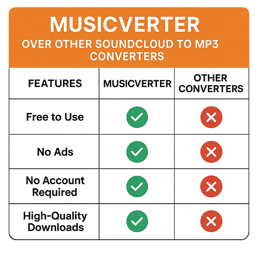 SoundCloud Downloader