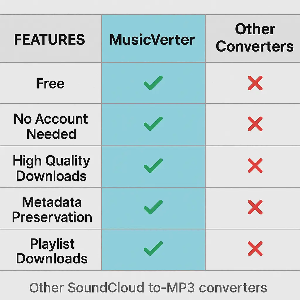 SoundCloud Downloader